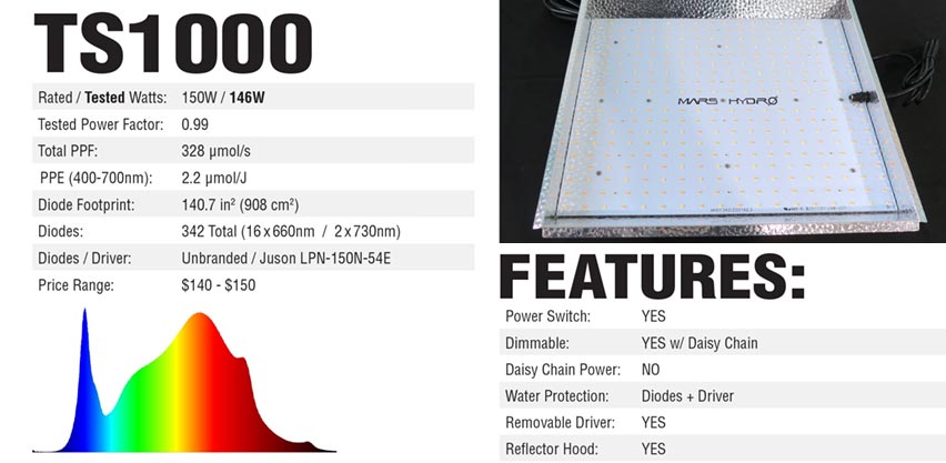 Mars Hydro TS1000 LED Grow Light Spec Chart