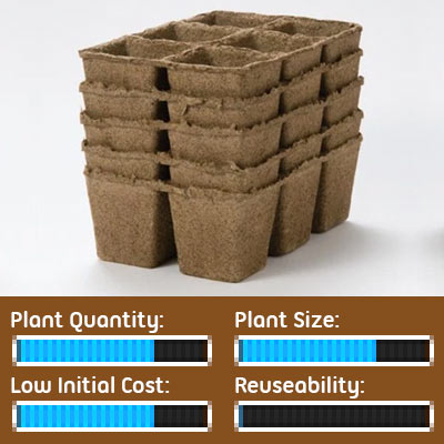 Seed Starting Options - Cow, Peat or Coir Biodegradable Pots