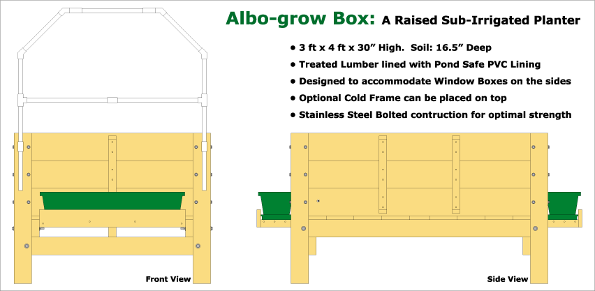 Albo-grow-Box, Self-Watering, Sub-Irrigated Garden Planter -Diagram 1