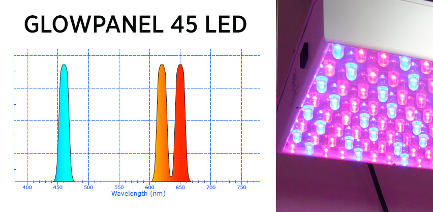 Old Blurple LED Grow Light Panel with Spectral Graph