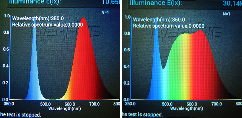 Sansi LED Bulb Grow Light Spectrums: Blurple vs White